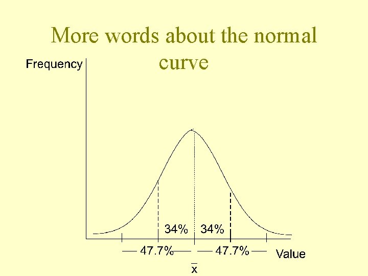 More words about the normal curve 
