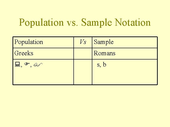 Population vs. Sample Notation Population Greeks , , Vs Sample Romans s, b 