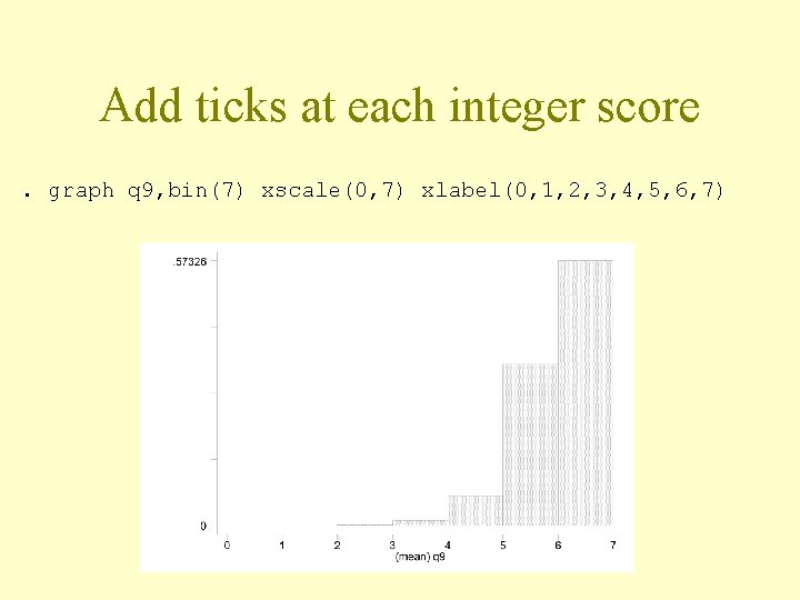Add ticks at each integer score. graph q 9, bin(7) xscale(0, 7) xlabel(0, 1,