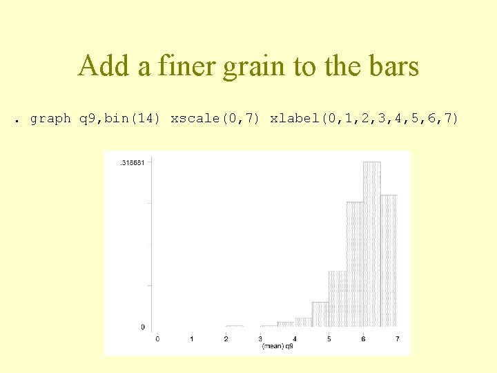 Add a finer grain to the bars. graph q 9, bin(14) xscale(0, 7) xlabel(0,