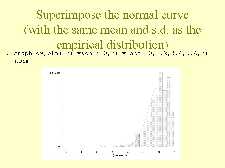 Superimpose the normal curve (with the same mean and s. d. as the empirical