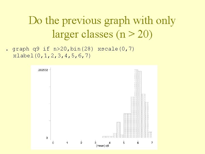 Do the previous graph with only larger classes (n > 20). graph q 9