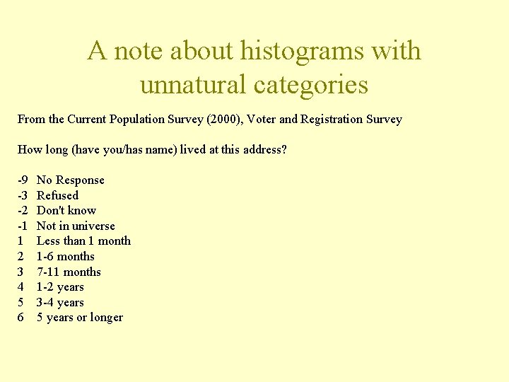 A note about histograms with unnatural categories From the Current Population Survey (2000), Voter