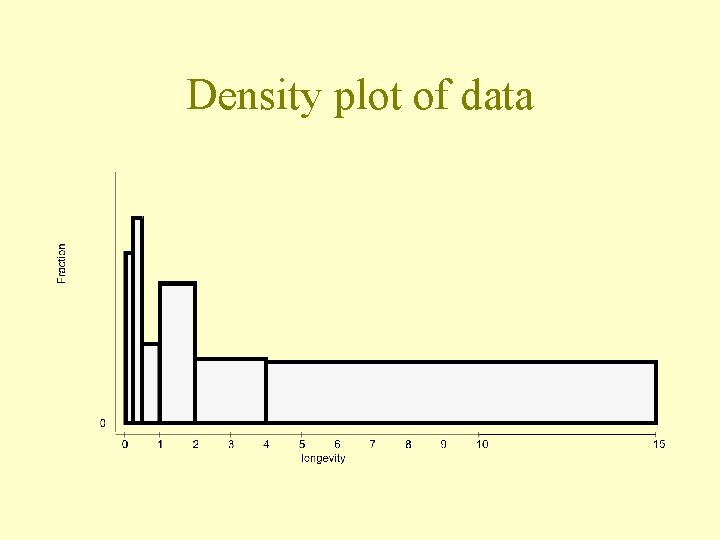 Density plot of data 