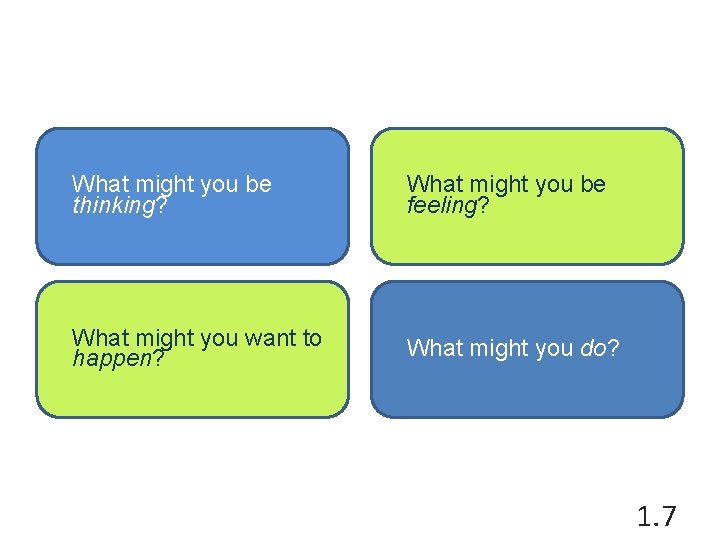 What might you be thinking? What might you be feeling? What might you want