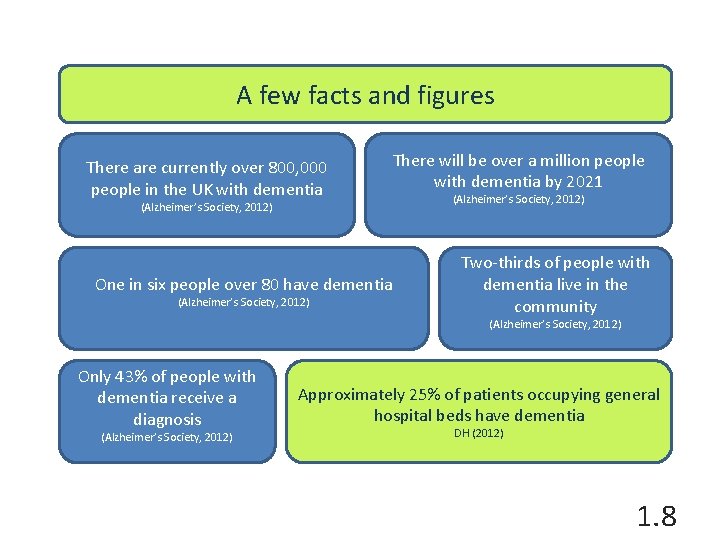 A few facts and figures There are currently over 800, 000 people in the