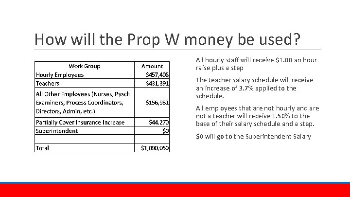 How will the Prop W money be used? All hourly staff will receive $1.