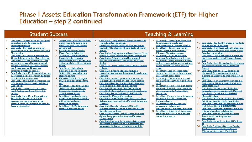 Phase 1 Assets: Education Transformation Framework (ETF) for Higher Education – step 2 continued