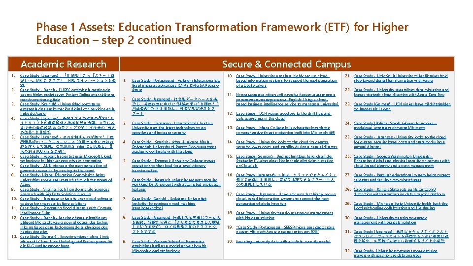 Phase 1 Assets: Education Transformation Framework (ETF) for Higher Education – step 2 continued