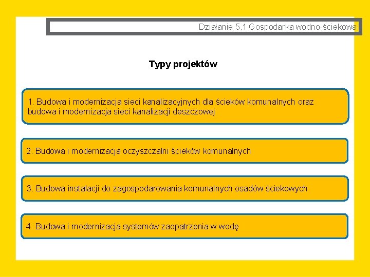 Działanie 5. 1 Gospodarka wodno-ściekowa Typy projektów 1. Budowa i modernizacja sieci kanalizacyjnych dla