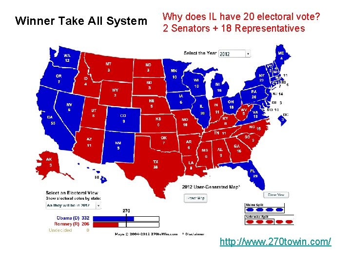 Winner Take All System Why does IL have 20 electoral vote? 2 Senators + Winner Take All System Why does IL have 20 electoral vote? 2 Senators +