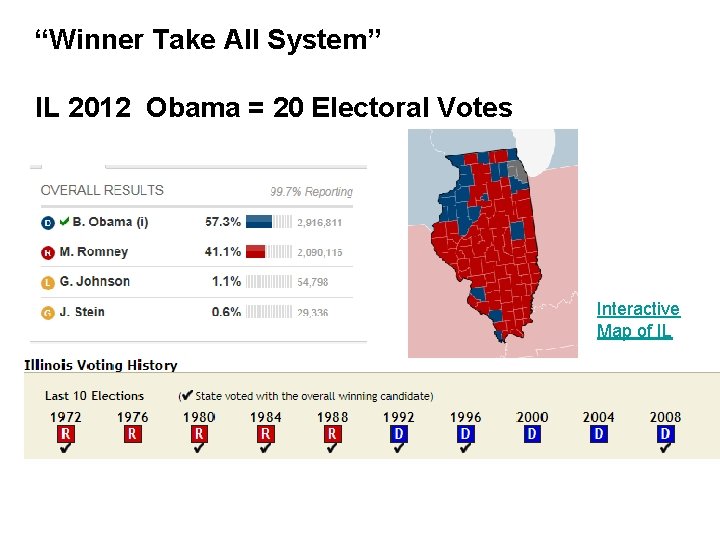 “Winner Take All System” IL 2012 Obama = 20 Electoral Votes Interactive Map of “Winner Take All System” IL 2012 Obama = 20 Electoral Votes Interactive Map of