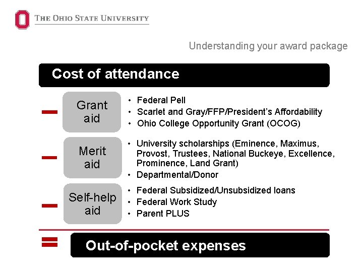 Understanding your award package Cost of attendance Grant aid • Federal Pell • Scarlet Understanding your award package Cost of attendance Grant aid • Federal Pell • Scarlet