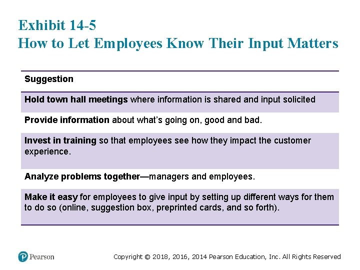 Exhibit 14 -5 How to Let Employees Know Their Input Matters Suggestion Hold town
