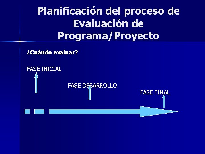 Planificación del proceso de Evaluación de Programa/Proyecto ¿Cuándo evaluar? FASE INICIAL FASE DESARROLLO FASE