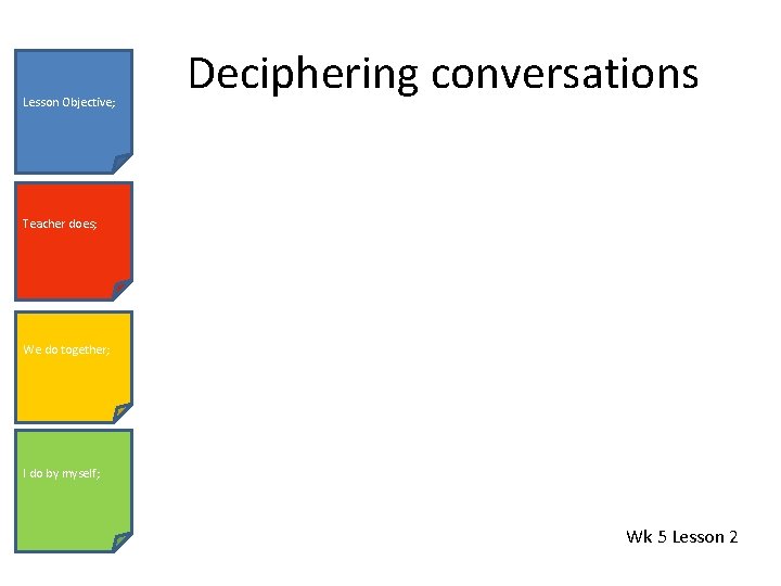 Lesson Objective; Deciphering conversations Teacher does; We do together; I do by myself; Wk