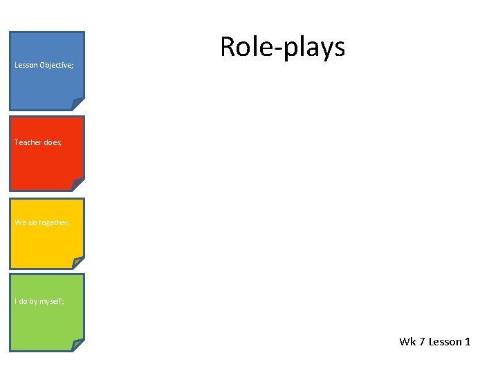 Lesson Objective; Role-plays Teacher does; We do together; I do by myself; Wk 7