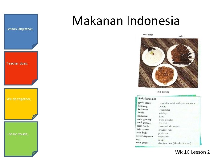 Lesson Objective; Makanan Indonesia Teacher does; We do together; I do by myself; Wk