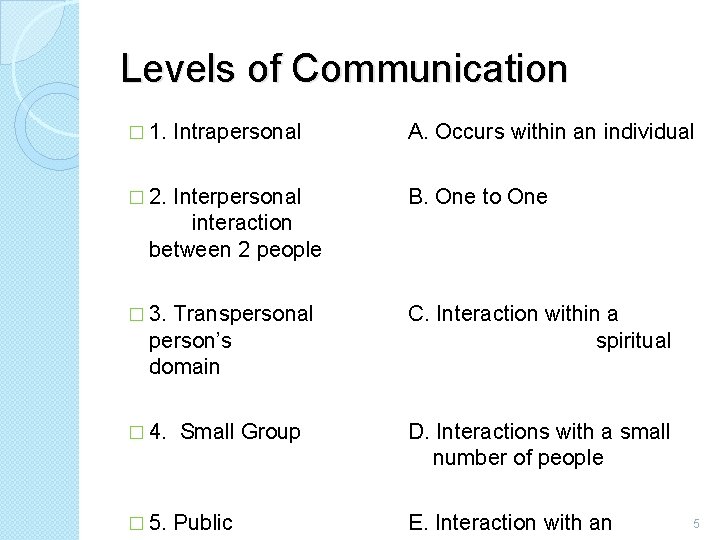Levels of Communication � 1. Intrapersonal Interpersonal interaction between 2 people A. Occurs within