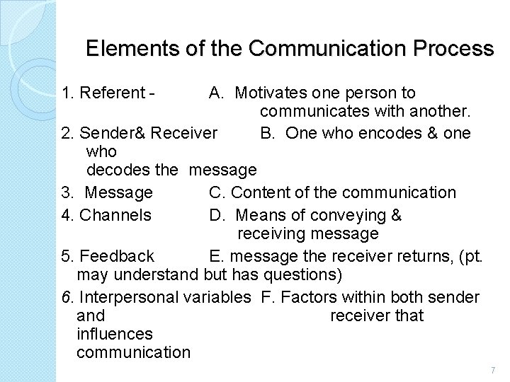 Elements of the Communication Process 1. Referent - A. Motivates one person to communicates