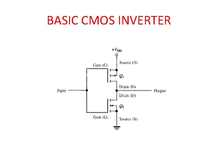 BASIC CMOS INVERTER 