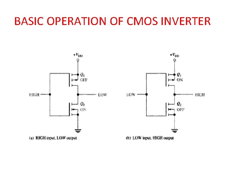 BASIC OPERATION OF CMOS INVERTER 