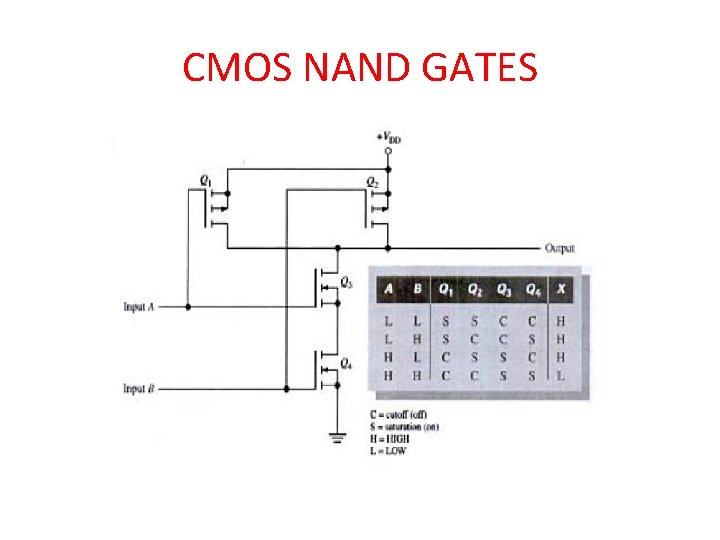 CMOS NAND GATES 
