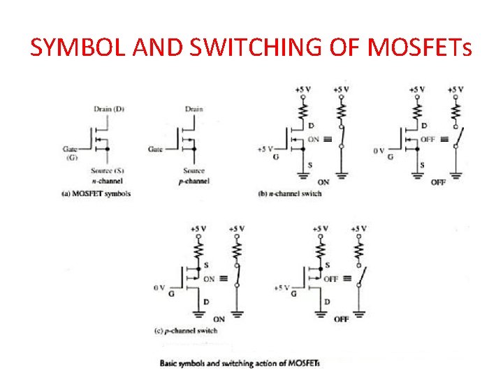 SYMBOL AND SWITCHING OF MOSFETs 