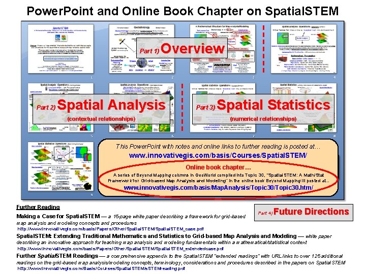 Power. Point and Online Book Chapter on Spatial. STEM Part 1) Part 2) Overview
