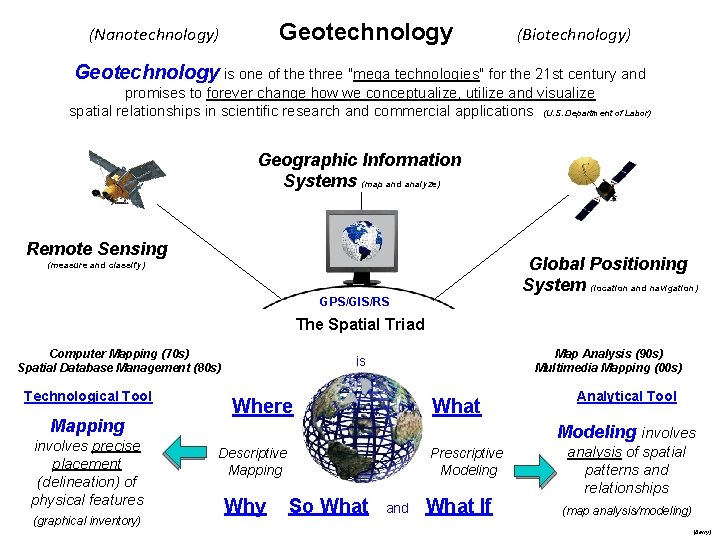 Geotechnology (Nanotechnology) (Biotechnology) Geotechnology is one of the three "mega technologies" for the 21