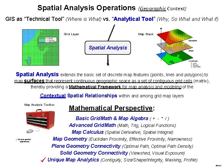 Spatial Analysis Operations (Geographic Context) GIS as “Technical Tool” (Where is What) vs. “Analytical