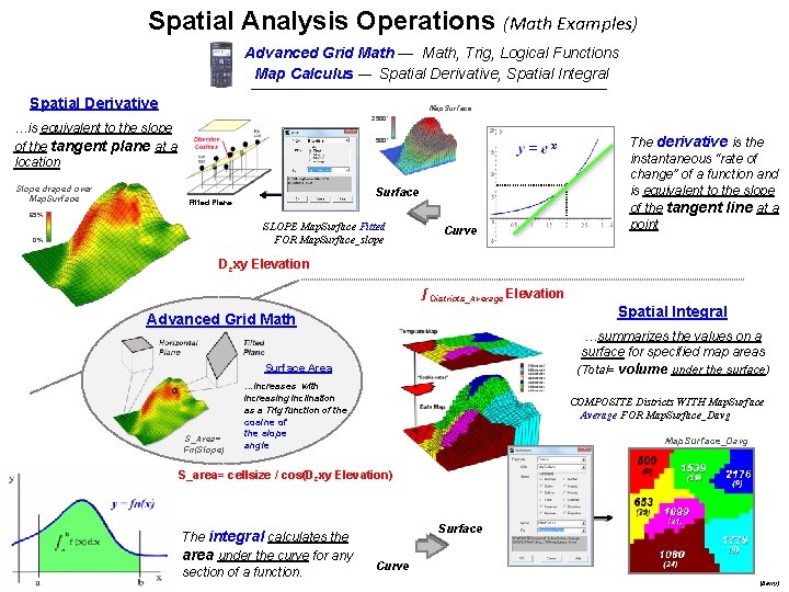 Spatial Analysis Operations (Math Examples) Advanced Grid Math — Math, Trig, Logical Functions Map