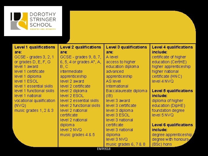 Level 1 qualifications are: GCSE - grades 3, 2, 1 or grades D, E,