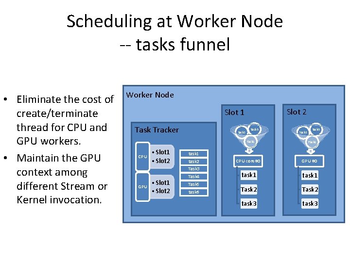 Scheduling at Worker Node -- tasks funnel • Eliminate the cost of create/terminate thread