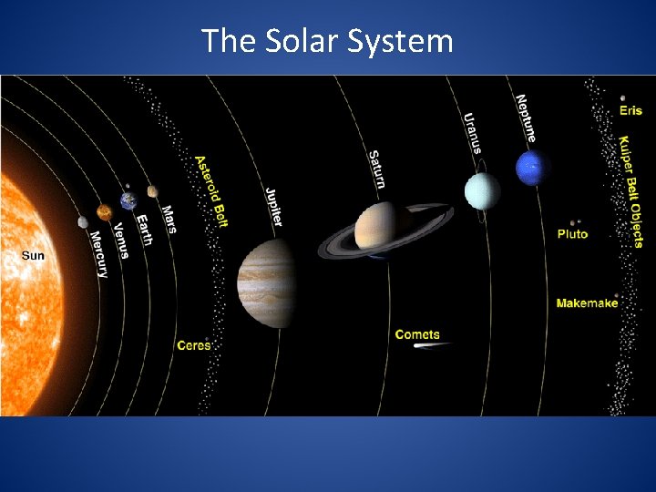 The Solar System 