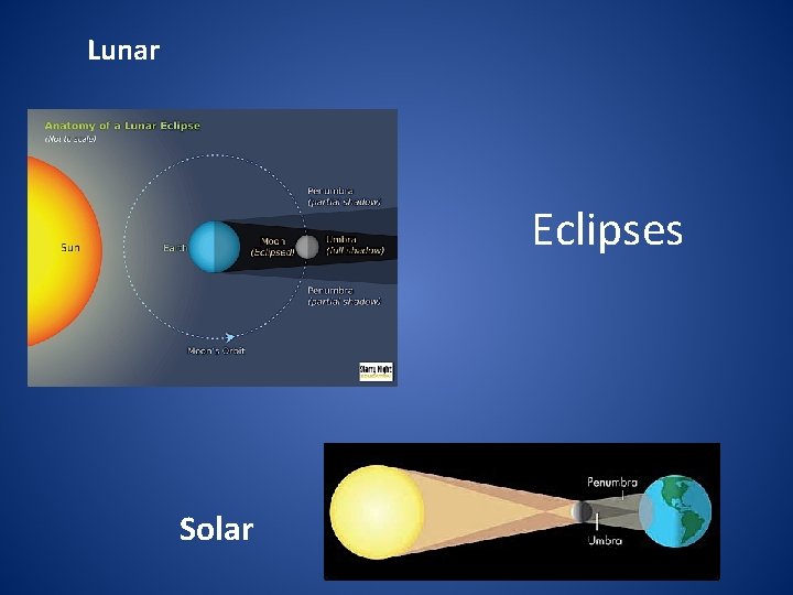 Lunar Eclipses Solar 