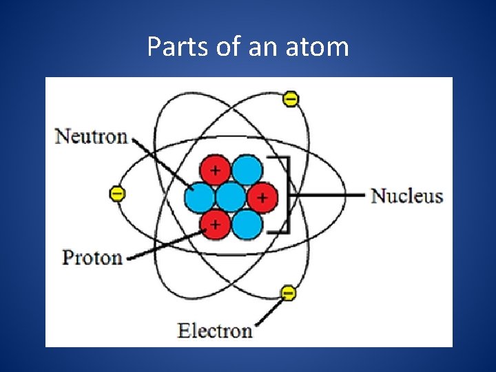 Parts of an atom 