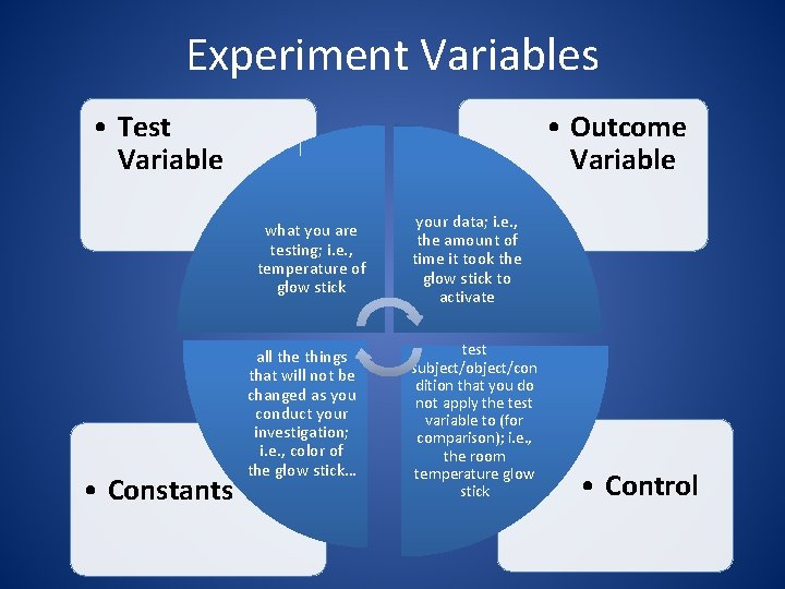 Experiment Variables • Test Variable • Outcome Variable what you are testing; i. e.