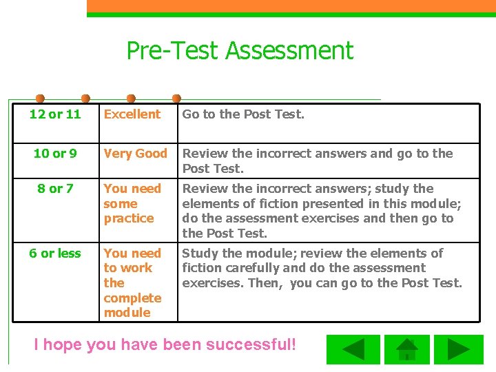 Pre-Test Assessment 12 or 11 Excellent Go to the Post Test. 10 or 9