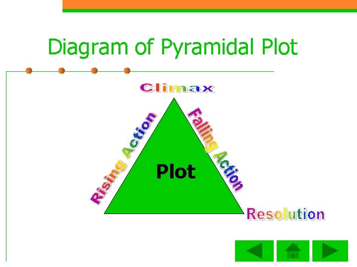 Diagram of Pyramidal Plot 