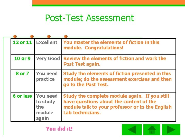 Post-Test Assessment 12 or 11 Excellent 10 or 9 8 or 7 You master