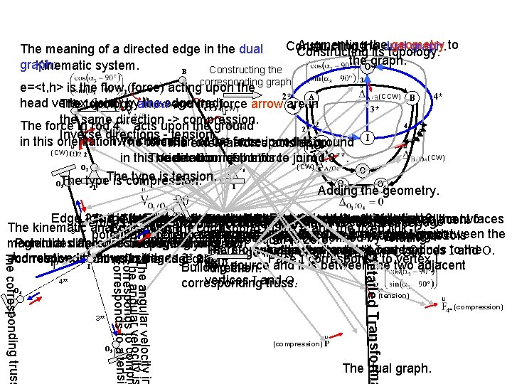Engineering Graph Example Conceptual Engineering Design by Transforming Knowledge through Graph