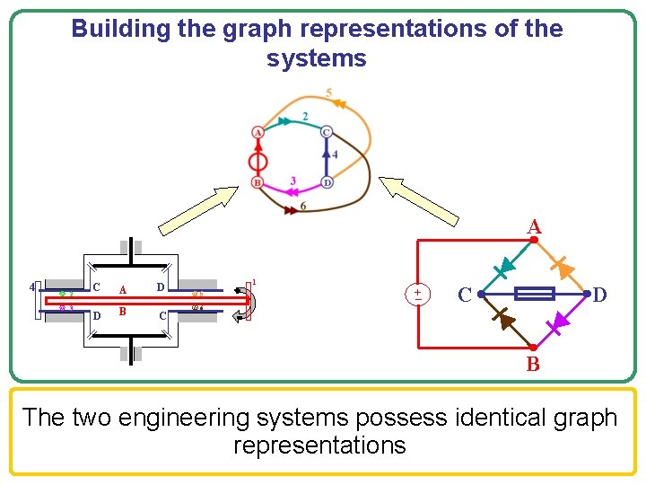 Conceptual Engineering Design by Transforming Knowledge through Graph