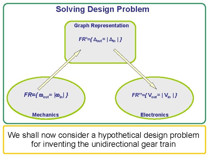 Engineering Problem Statement Graphific Conceptual Engineering Design by Transforming Knowledge through Graph