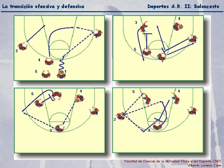 La transición ofensiva y defensiva Deportes A. R. II: Baloncesto 4 3 2 2