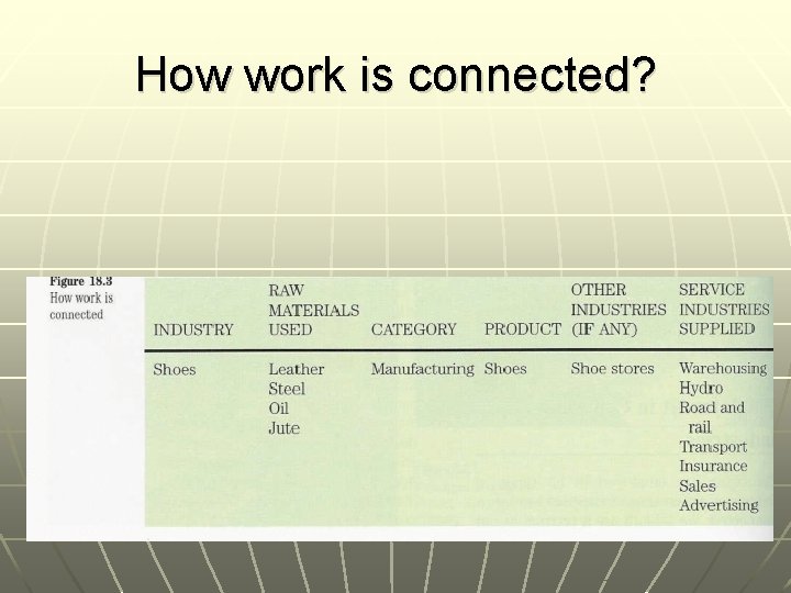 How work is connected? 