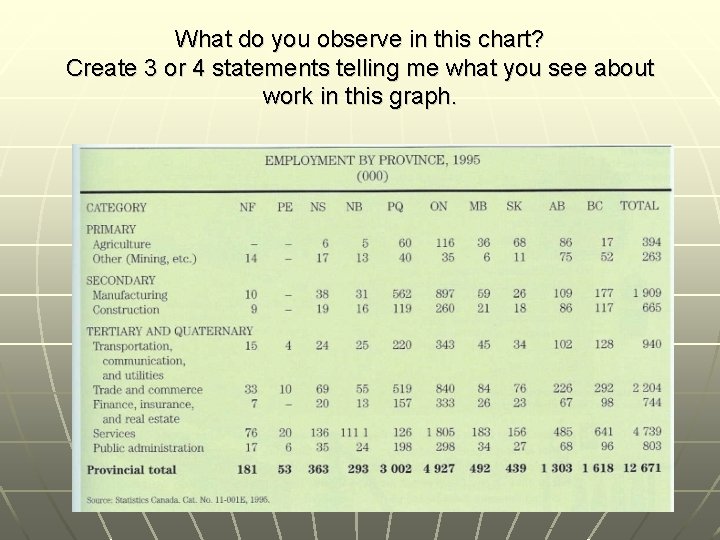 What do you observe in this chart? Create 3 or 4 statements telling me