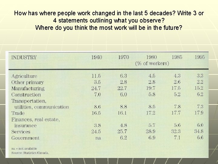 How has where people work changed in the last 5 decades? Write 3 or