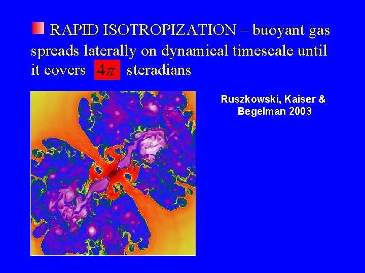 RAPID ISOTROPIZATION – buoyant gas spreads laterally on dynamical timescale until it covers steradians