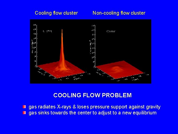 Cooling flow cluster Non-cooling flow cluster COOLING FLOW PROBLEM gas radiates X-rays & loses